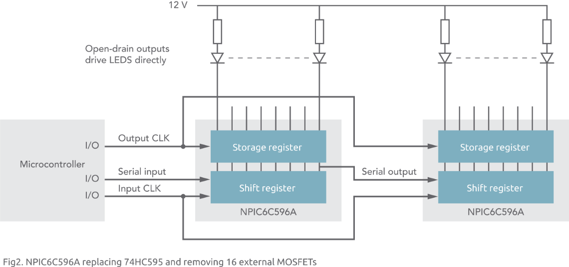 Use Nexperia shift registers in LED designs to reduce size Use Nexperia shift registers in LED designs to reduce size